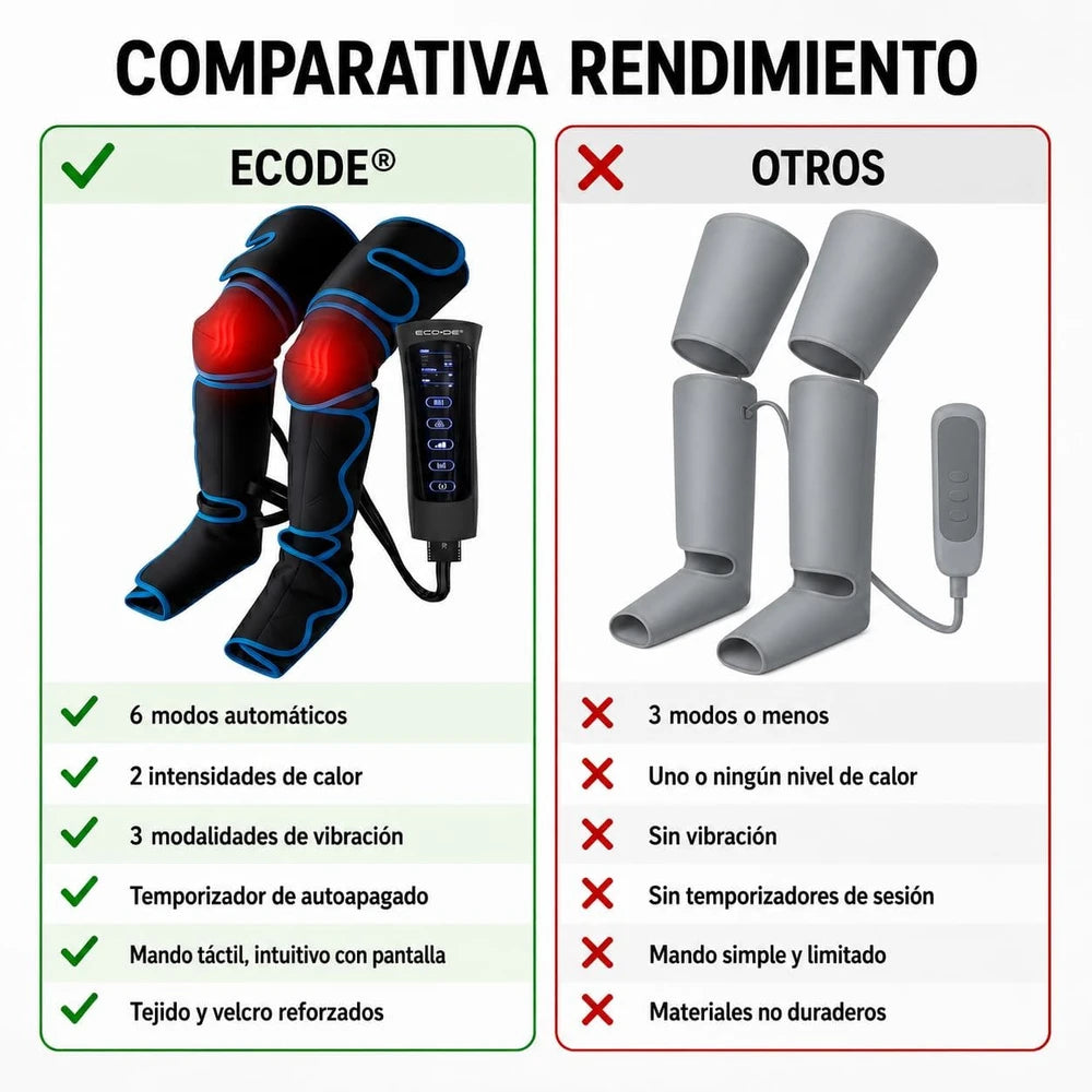 Masajeador de Presoterapia para Piernas