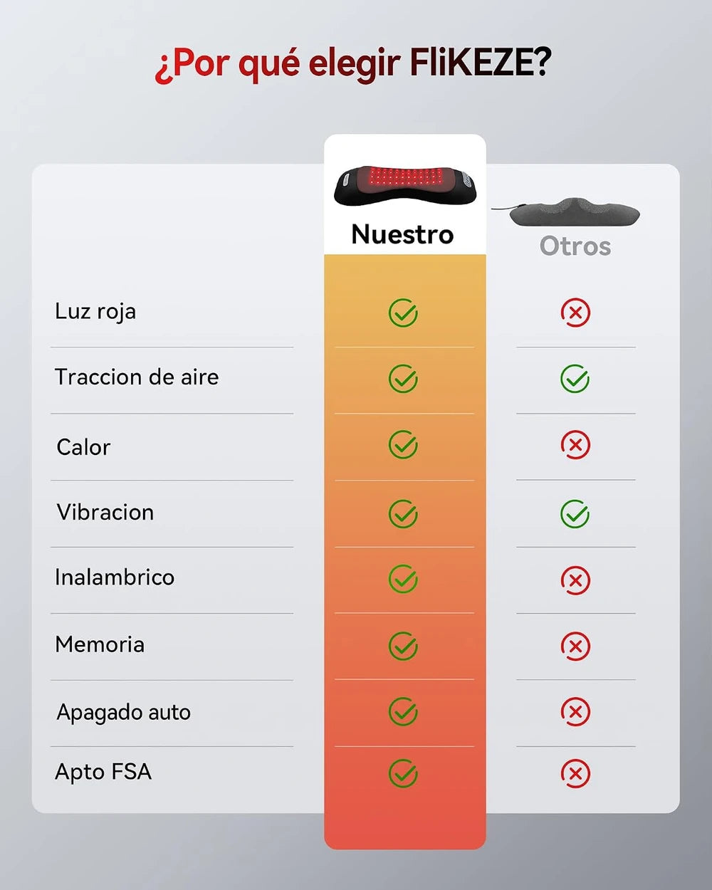 Cojín de Masaje Lumbar Inalámbrico
